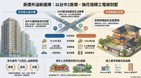 ▲▼             。（AI協作圖／記者陳筱惠製作，經編輯審核）
