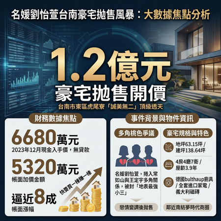 ▲▼             。（AI協作圖／記者張雅雲製作，經編輯審核）
