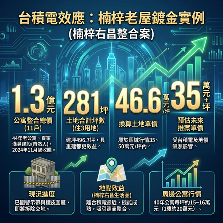 ▲▼             。（AI協作圖／記者張雅雲製作，經編輯審核）