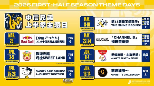 ▲兄弟上半季洲際主場16日開賣　巧虎、Snoopy、巨人聯名接力登場。（圖／兄弟提供）