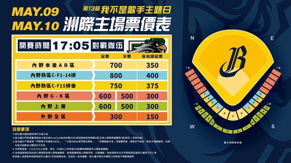 ▲兄弟上半季洲際主場16日開賣　巧虎、Snoopy、巨人聯名接力登場。（圖／兄弟提供）