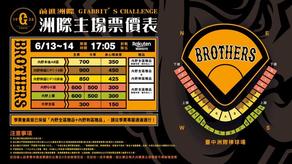 ▲兄弟上半季洲際主場16日開賣　巧虎、Snoopy、巨人聯名接力登場。（圖／兄弟提供）