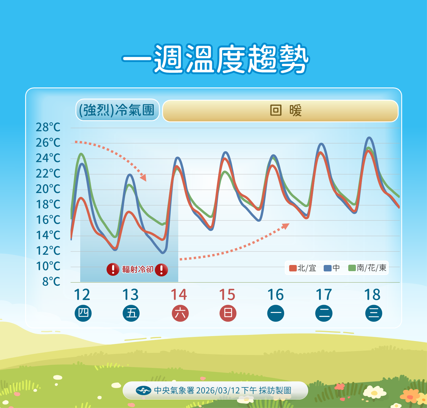▲▼未來一周天氣。（圖／氣象署提供）
