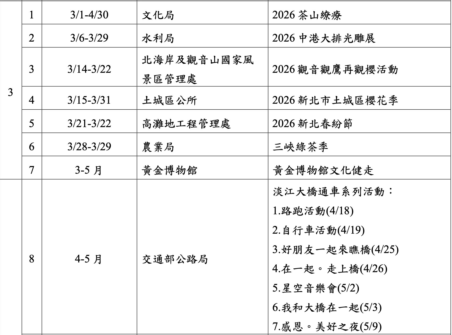 ▲新北市政府今（12日）公布「新北Chill好玩 春聚馬上出發」3-6月系列活動。（圖／新北市觀旅局提供）