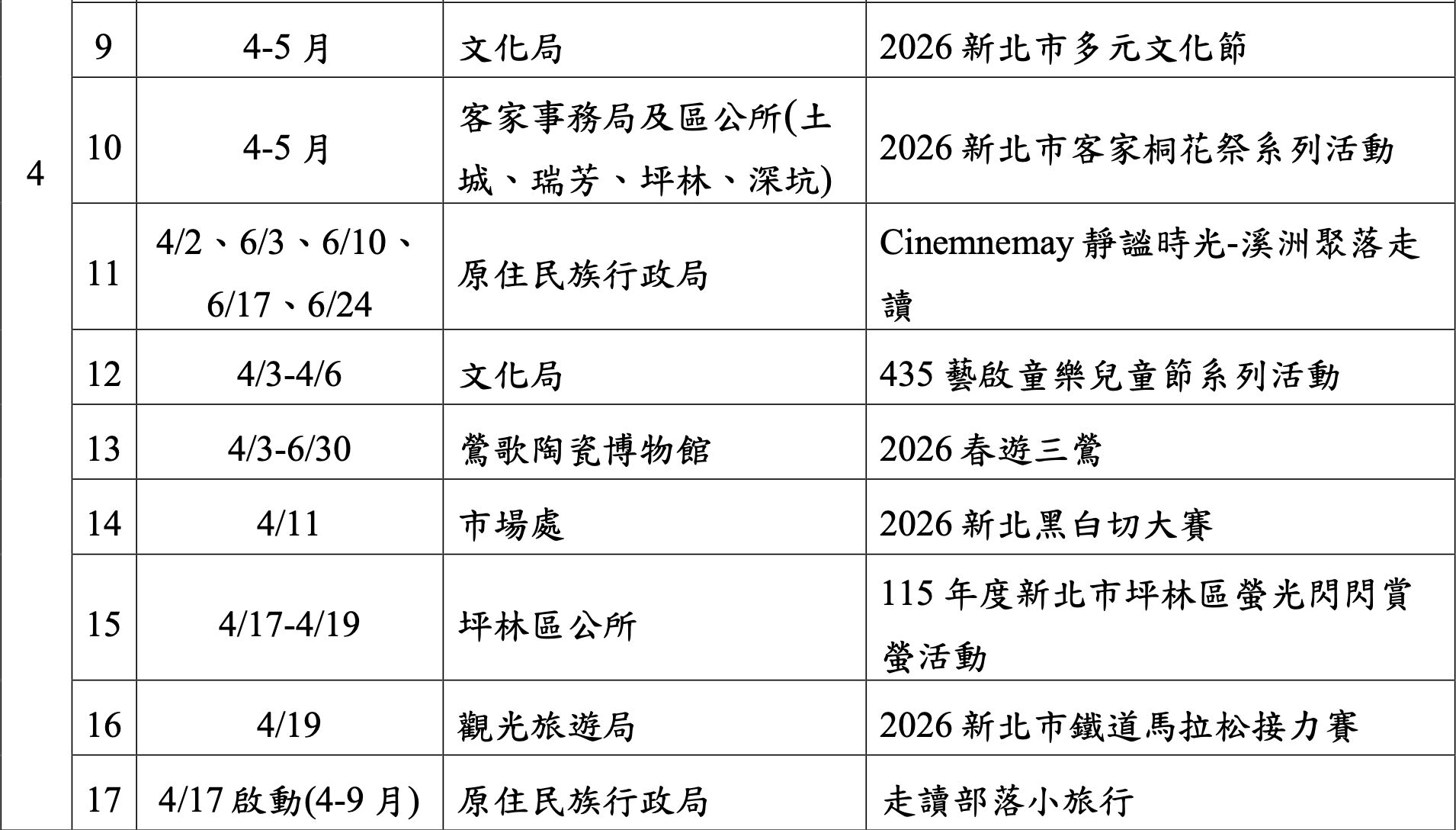 ▲新北市政府今（12日）公布「新北Chill好玩 春聚馬上出發」3-6月系列活動。（圖／新北市觀旅局提供）