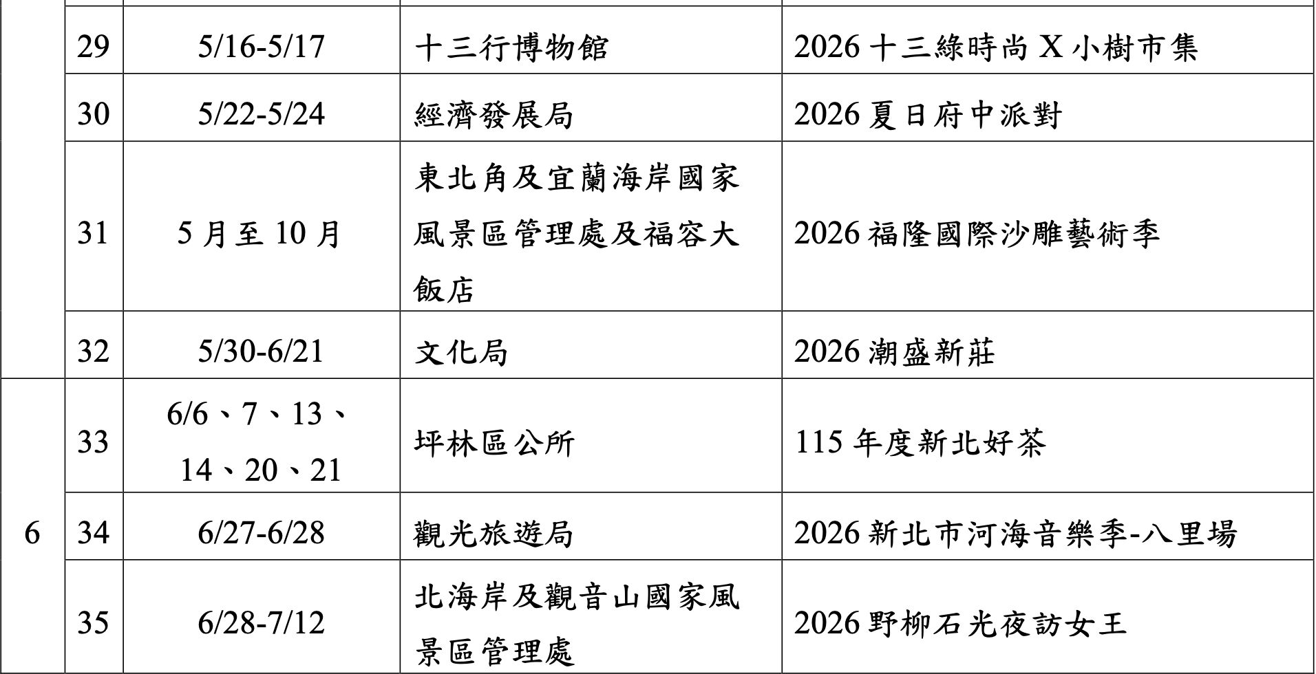 ▲新北市政府今（12日）公布「新北Chill好玩 春聚馬上出發」3-6月系列活動。（圖／新北市觀旅局提供）