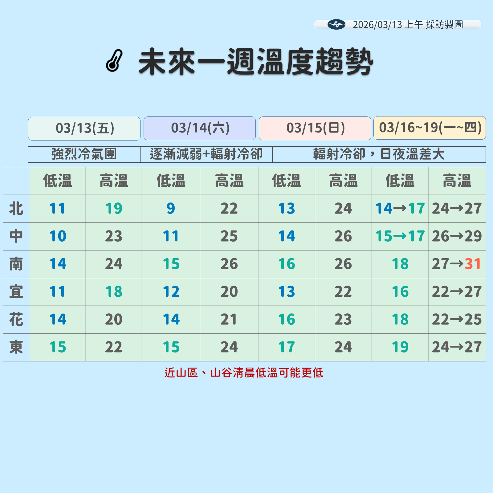 ▲▼天氣。（圖／氣象署提供）