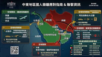 已助1838國人返台！阿聯酋復飛「國人搭乘未破百」　外交部籲多加運用