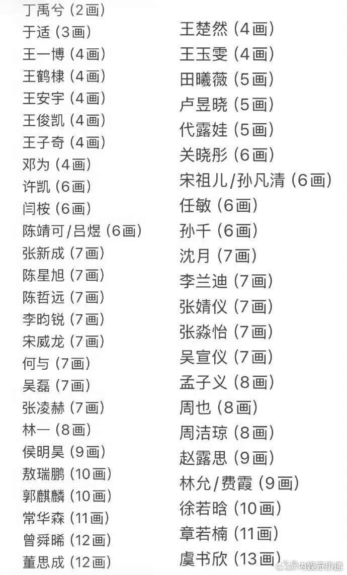 ▲▼陸演藝圈祭新規！成毅、虞書欣恐吃虧。（圖／翻攝自微博）