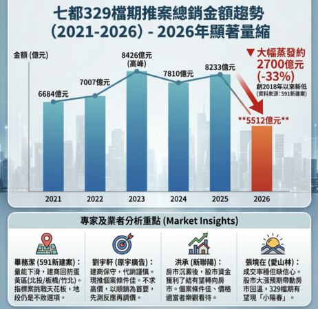 ▲▼      329檔期推案及分析整理       。（AI協作圖／記者項瀚製作，經編輯審核）