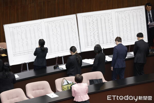 ▲▼中選會委員同意權行使最終結果，七名委員四名通過，其中游盈隆過關任主任委員，胡博硯任副主委遭否決。（圖／記者湯興漢攝）