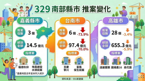 ▲▼             。（AI協作圖／記者張雅雲製作，經編輯審核）