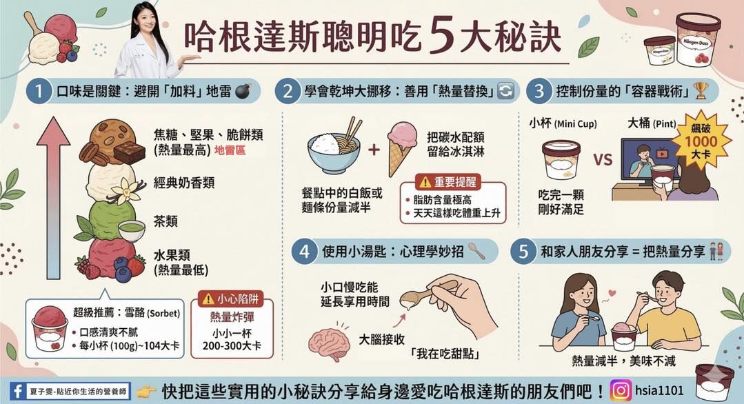 ▲▼營養師教5招安心吃冰淇淋。（圖／翻攝自fb/夏子雯營養師）