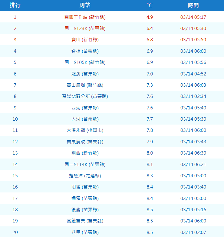 （圖／取自中央氣象署）