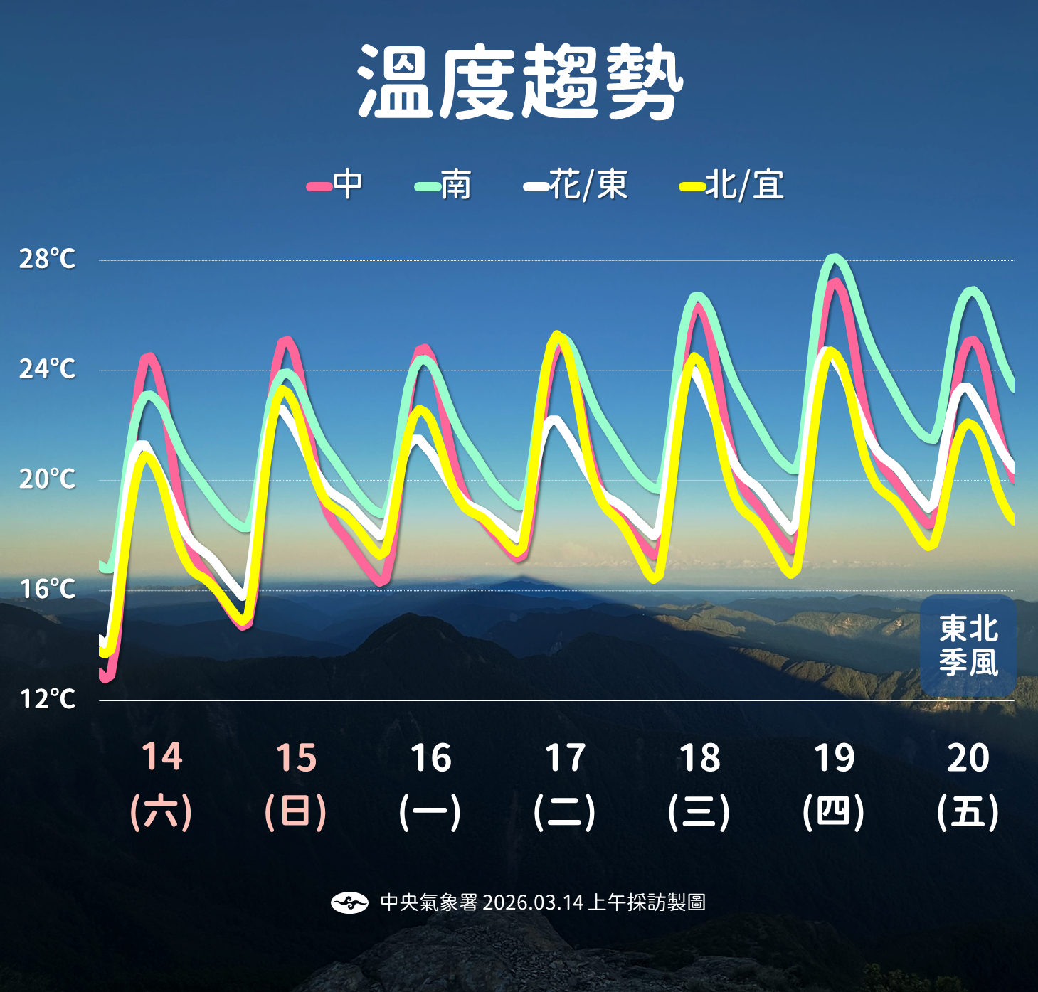▲▼天氣。（圖／氣象署提供）