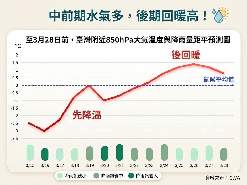 （圖／翻攝「林老師氣象站」臉書）