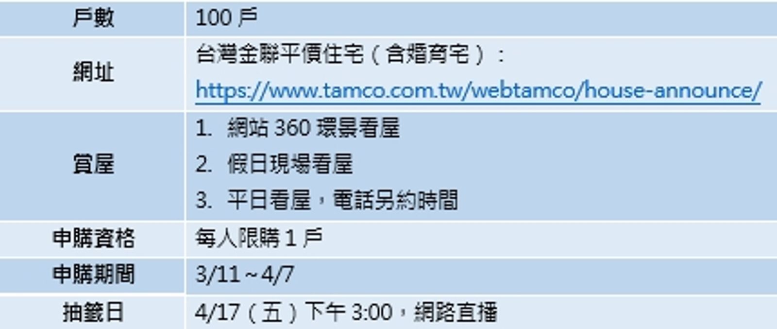 資料來源：台灣金聯