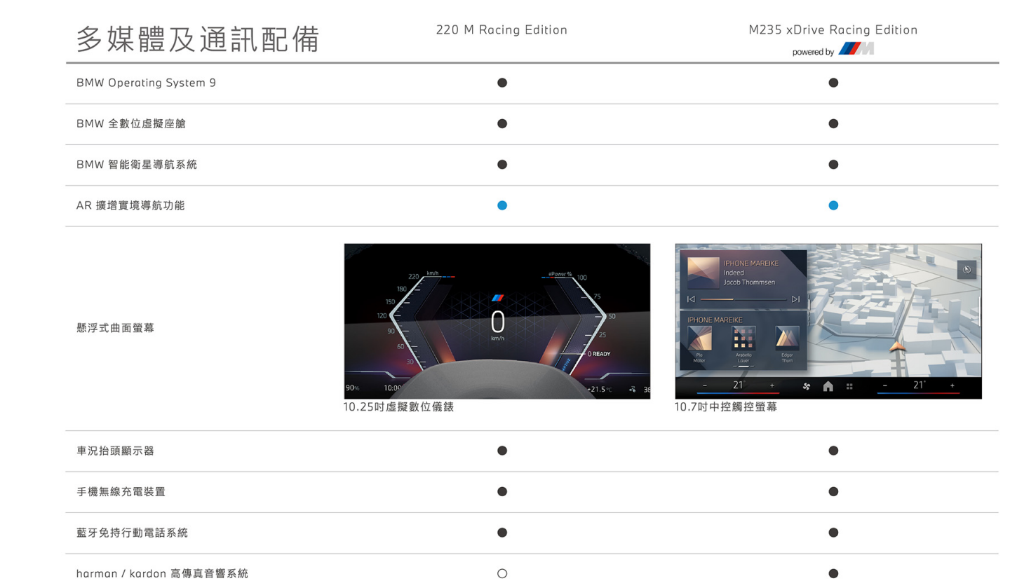 ▲台灣BMW 2系列GC轎跑新年式官網上架。（圖／翻攝自BMW）