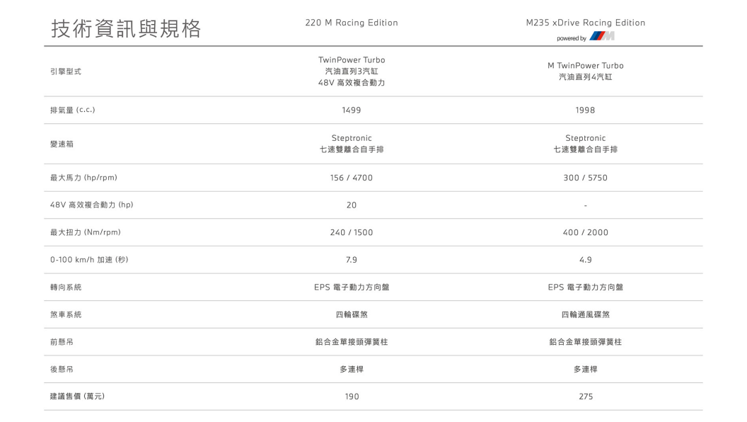 ▲台灣BMW 2系列GC轎跑新年式官網上架。（圖／翻攝自BMW）