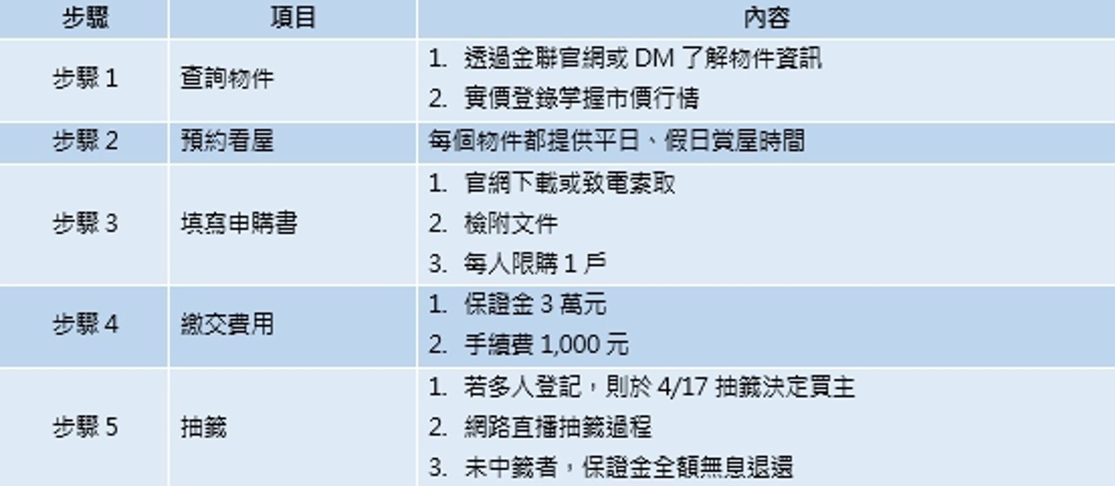 資料來源：台灣金聯