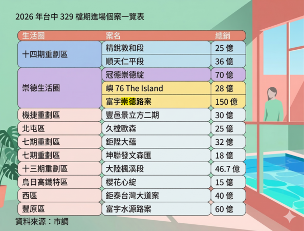 ▲▼             。（AI協作圖／記者陳筱惠製作，經編輯審核）