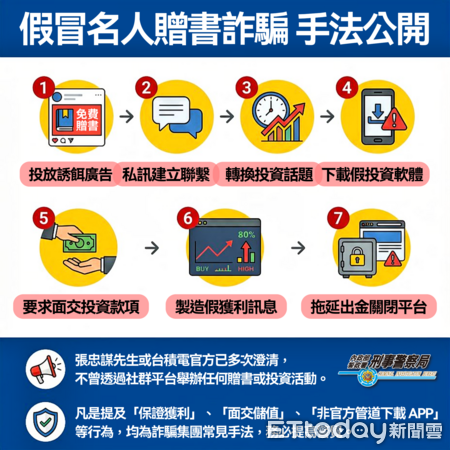 ▲刑事局15日對名人贈書詐騙手法提出預警，表示一名女被害人因此被騙1200萬元 。（圖／記者張君豪翻攝）