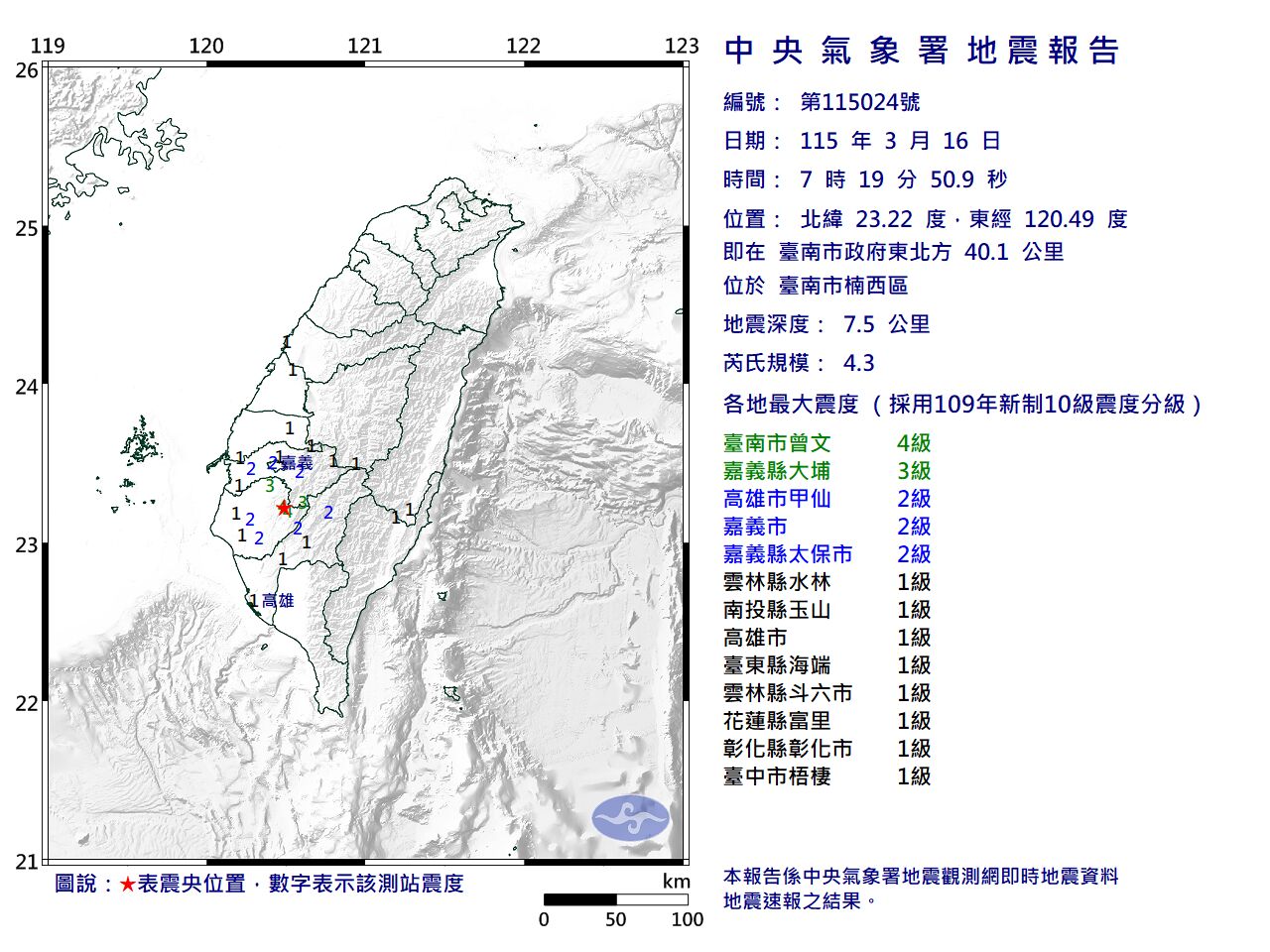 快訊/10縣市有感!07:19台南規模4.3地震 最大震度4級