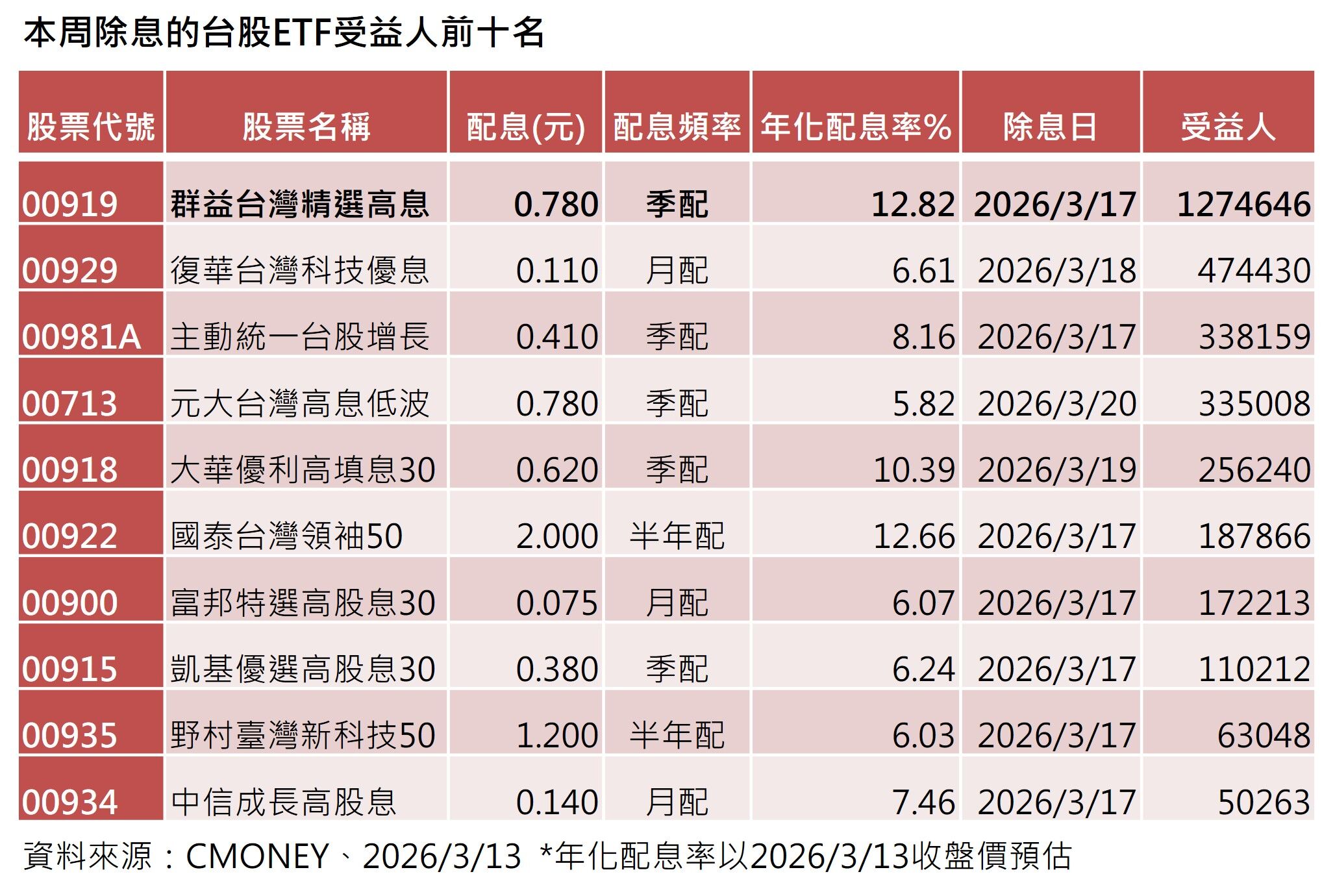 ▲▼群益投信。（圖／記者巫彩蓮攝）