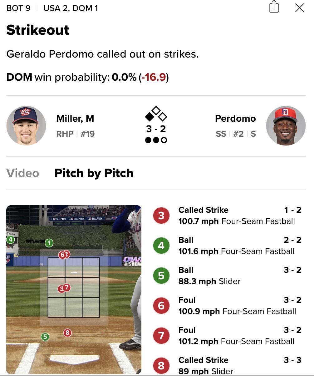 ▲最後一顆滑球被判定好球。（圖／WBC官網）