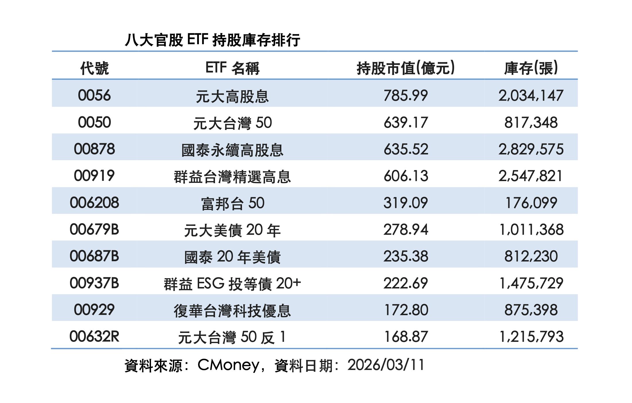 ▲▼ 高股息,ETF,00929,績效。（圖／CMoney提供）