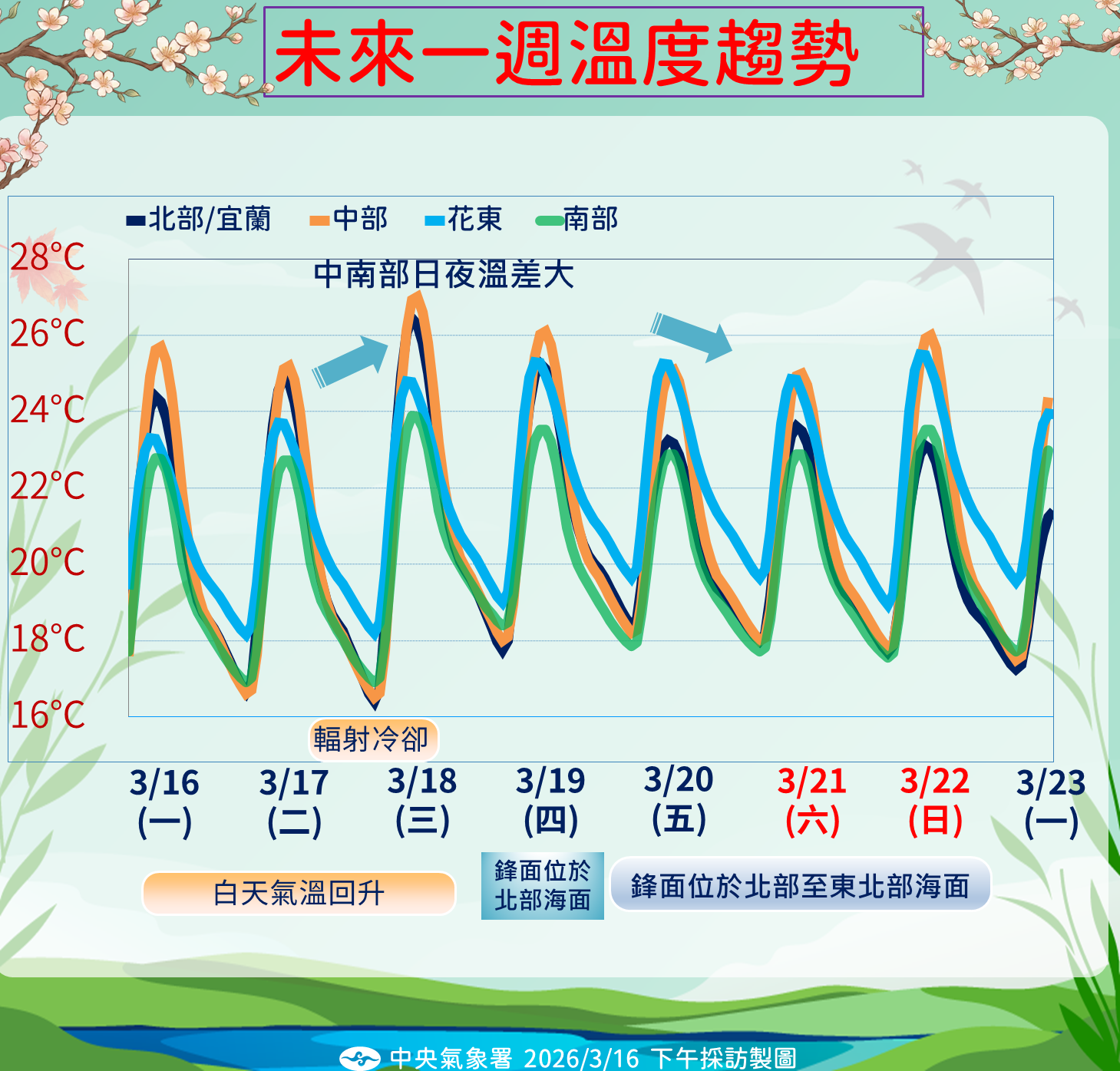 ▲▼未來一周天氣。（圖／氣象署提供）