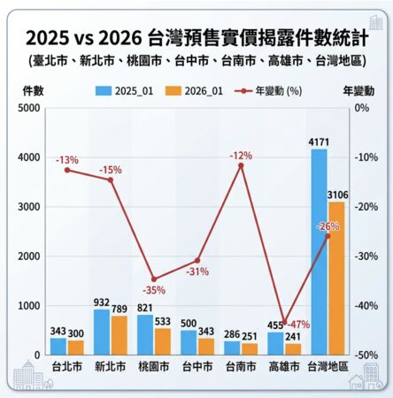 ▲▼             。（AI協作圖／記者項瀚製作，經編輯審核）