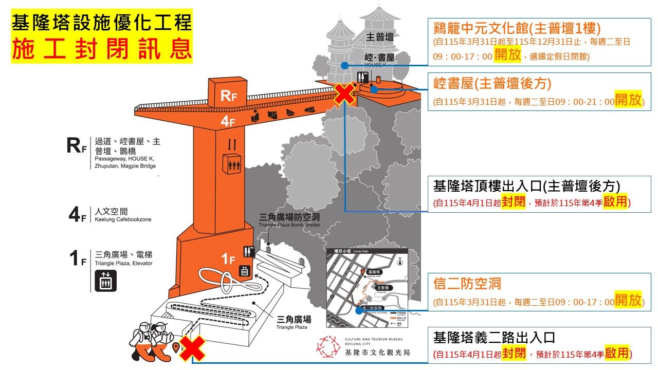 ▲基隆塔將自4月1日起暫時閉館，進行設施優化與外牆清潔工程。（圖／基隆市文化觀光局提供）