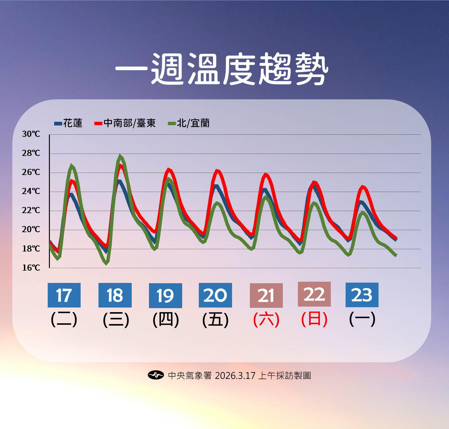 ▲▼未來一周天氣。（圖／氣象署提供）
