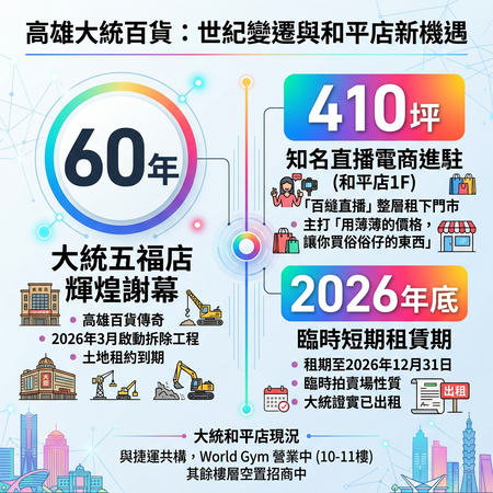 ▲▼             。（AI協作圖／記者張雅雲製作，經編輯審核）