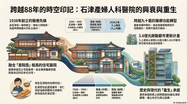 ▲▼             。（AI協作圖／記者陳筱惠製作，經編輯審核）