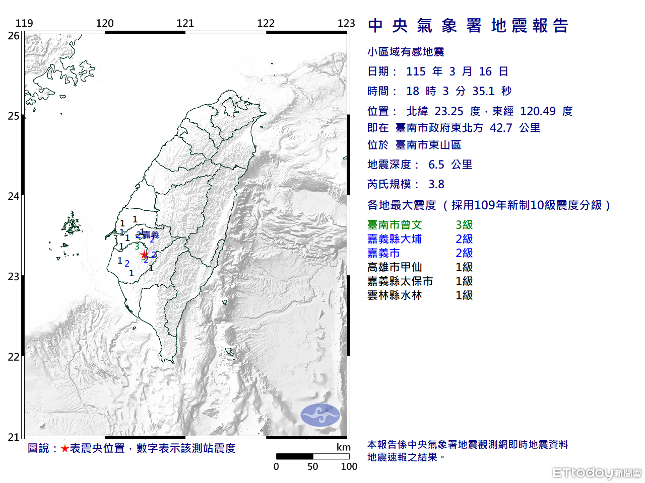 快訊/18:03台南東山規模3.8地震 5縣市有感「最大震度3級」