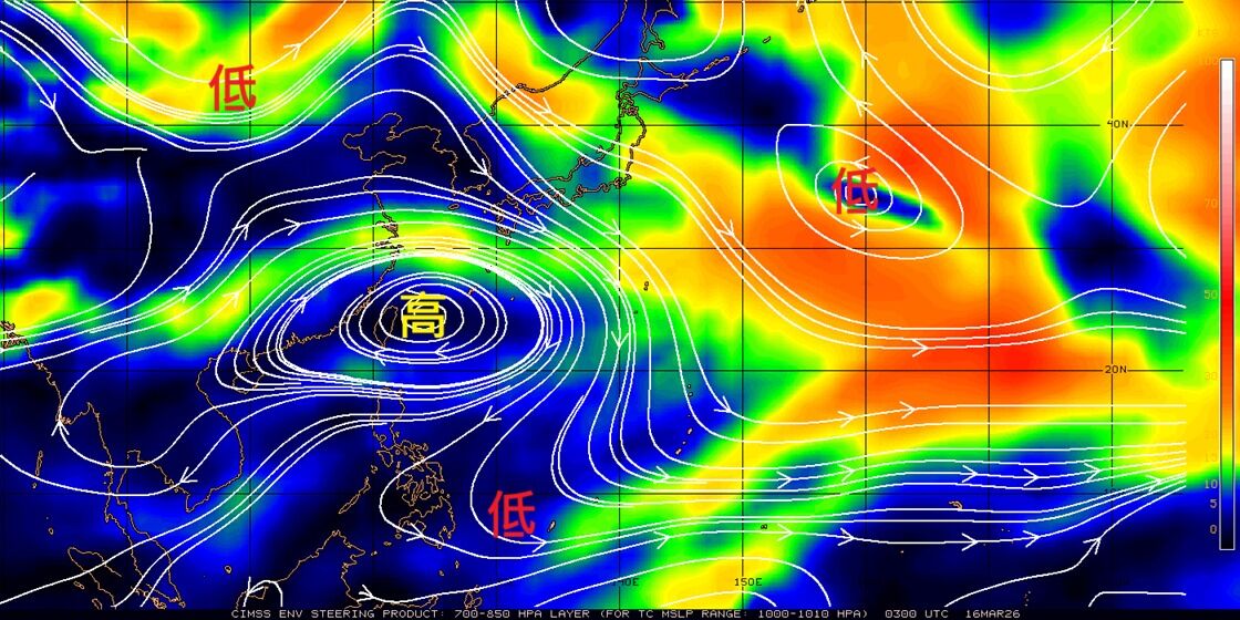台灣上空罕見現「長命高氣壓」!鄭明典曝2影響:天氣穩定又偏熱