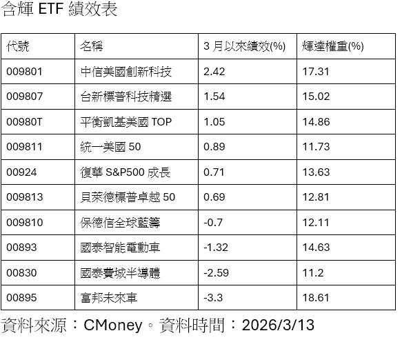 ▲▼含輝量ETF。（圖／記者巫彩蓮攝）