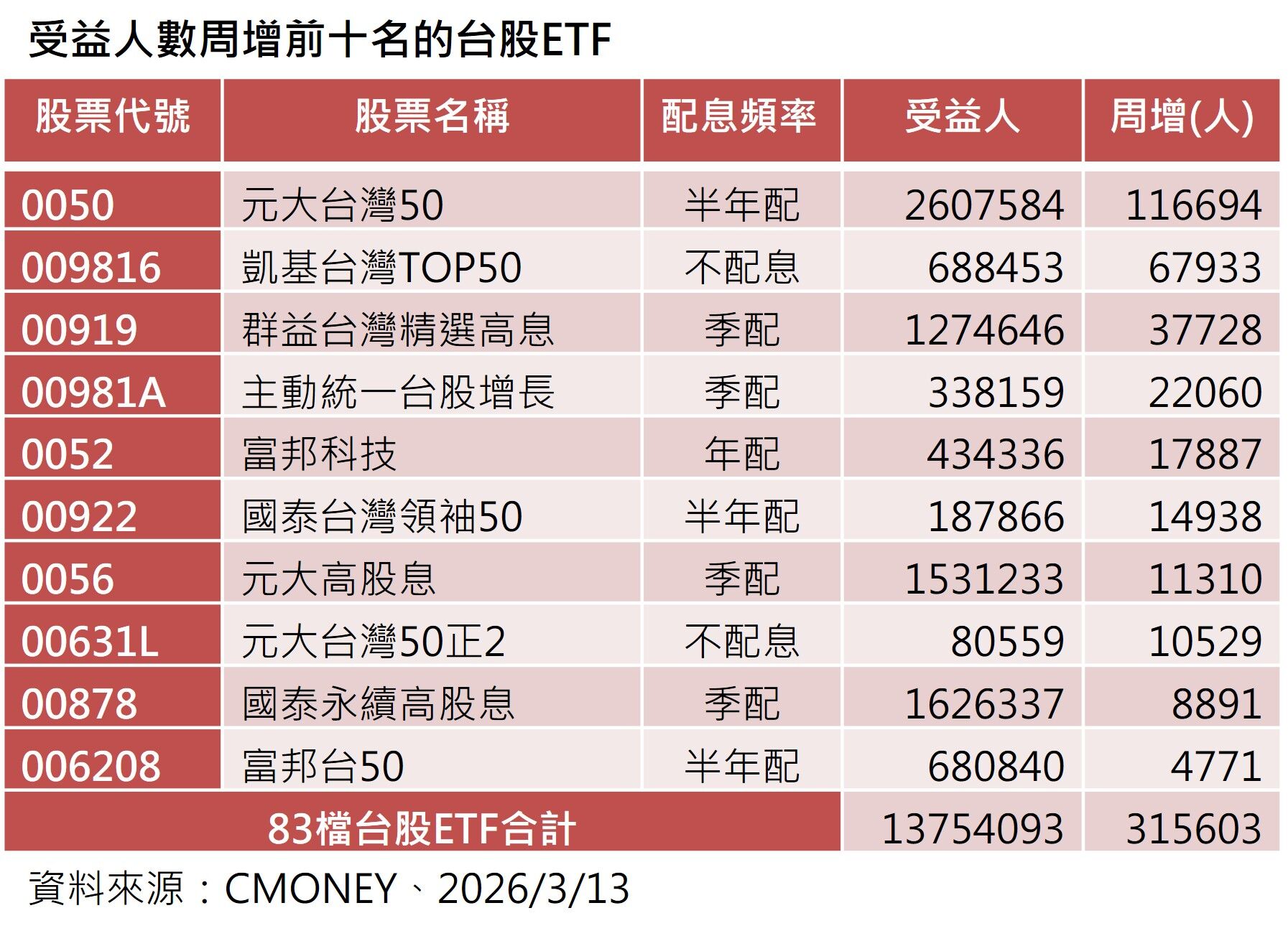 ▲▼群益投信。（圖／記者巫彩蓮攝）