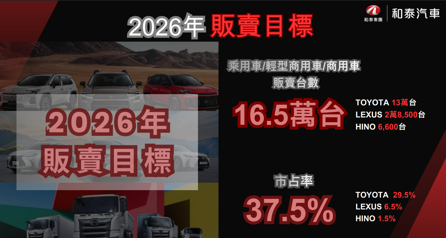 ▲和泰法說會提及將爭取更多美規車來台！（圖／翻攝自TOYOTA）