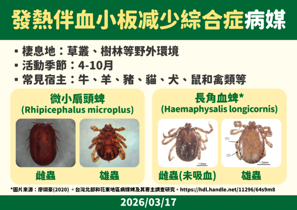▲▼發熱伴血小板减少綜合症SFTS（蜱蟲病）病媒。（圖／疾管署提供）