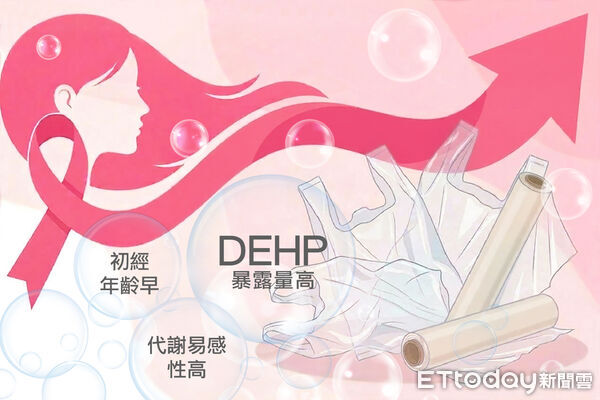 ▲▼陳建仁帶領團隊，證實塑化劑暴露與女性乳癌風險的因果關聯，3大因素更讓乳癌風險飆7倍。（圖／中研院提供）