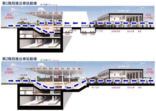 ▲▼台南鐵路地下化工程。（圖／鐵道局提供）