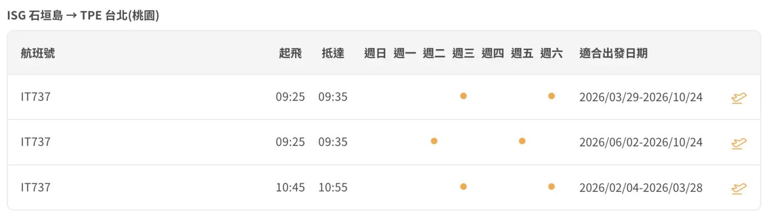 ▲▼川平灣玻璃船。（圖／部落客周花花授權提供）