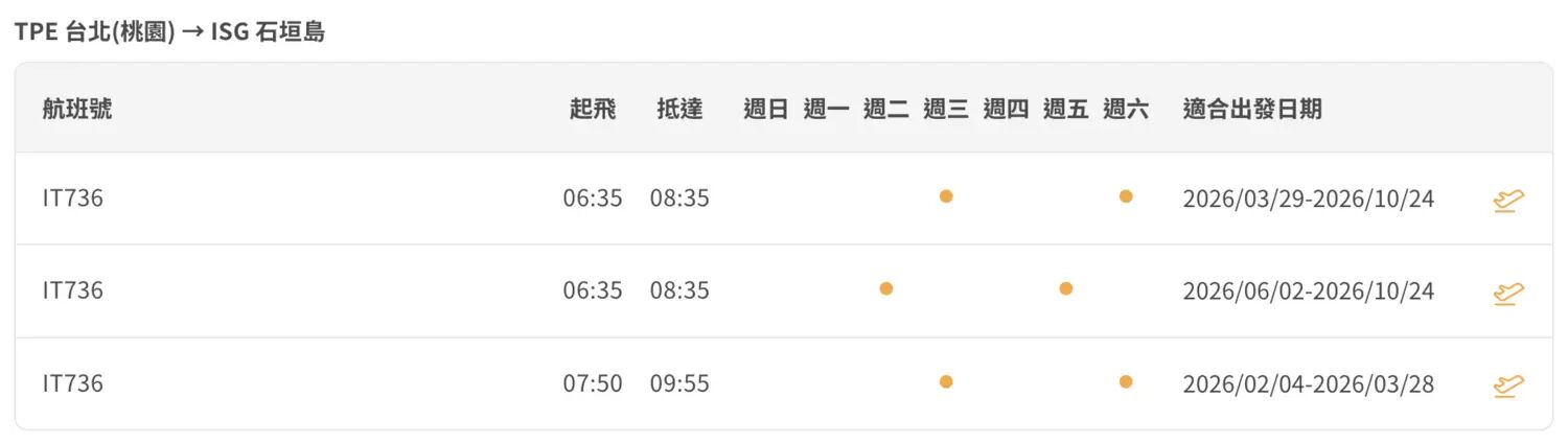 ▲▼川平灣玻璃船。（圖／部落客周花花授權提供）