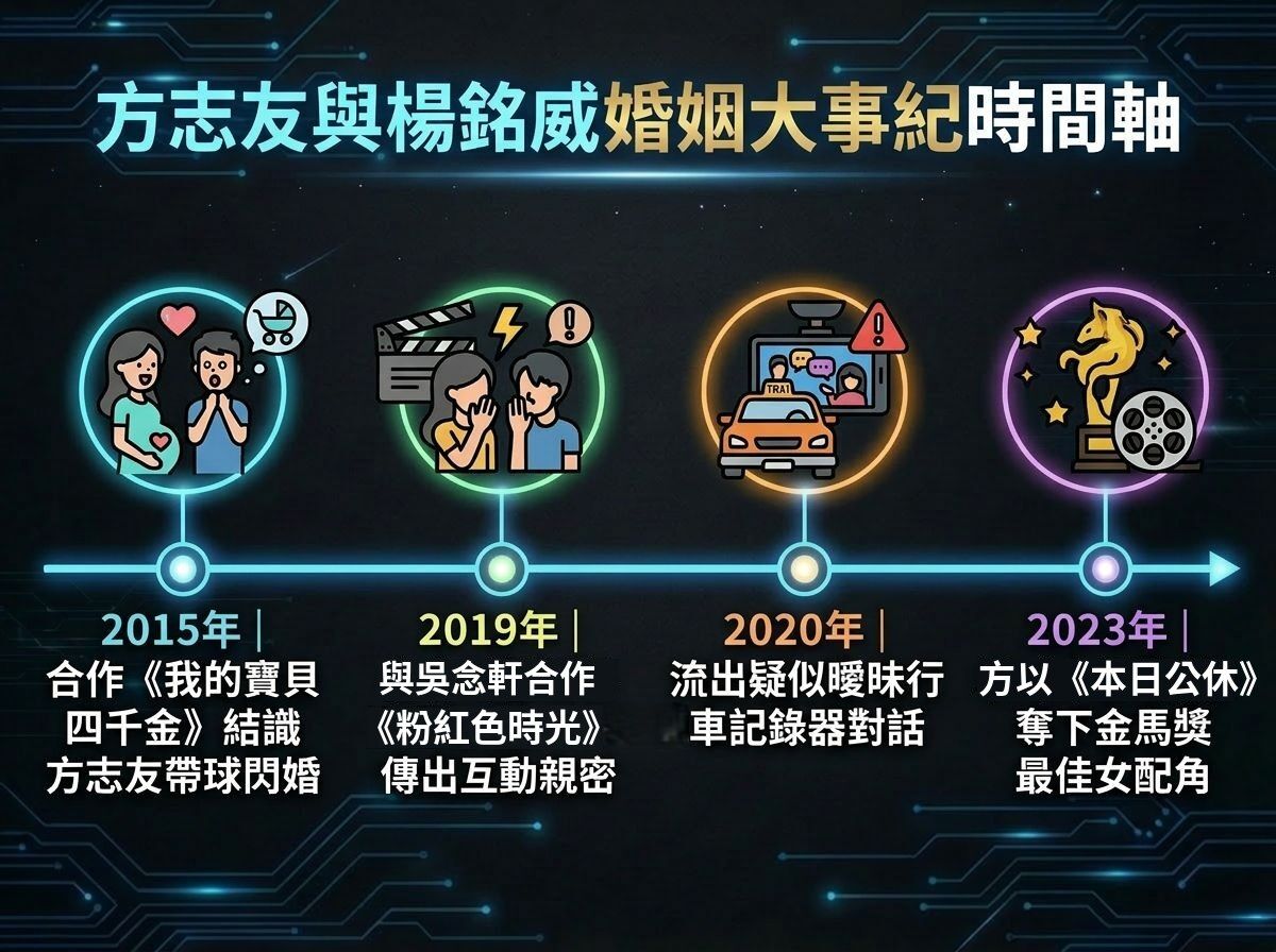 ▲▼             。（AI協作圖／記者施怡妏製作，經編輯審核）