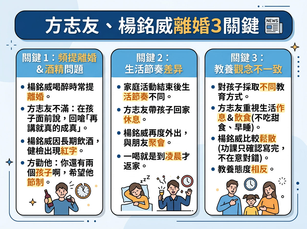 ▲▼             。（AI協作圖／記者施怡妏製作，經編輯審核）