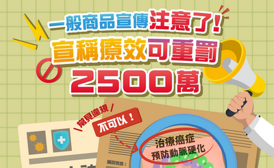 罰很大！一般商品宣傳請注意　宣稱療效可重罰2500萬