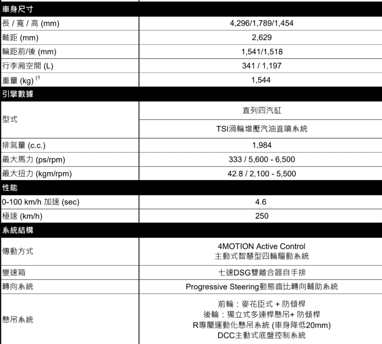 ▲Golf R再推全新特仕車！夜幕疾行版上市開賣。（圖／翻攝自福斯）